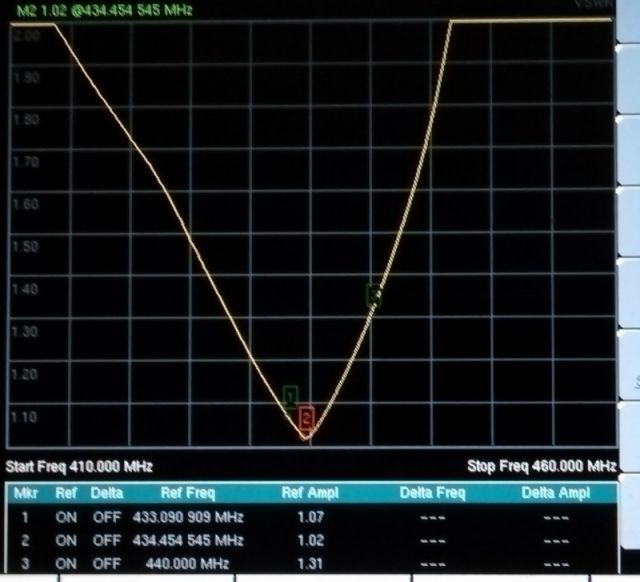 Uda Yagi VSWR 1,02
