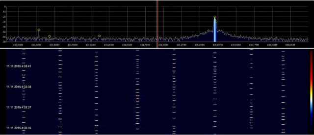 LPD For LRS ExpertRC