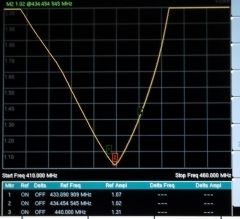 Uda Yagi VSWR 1,02